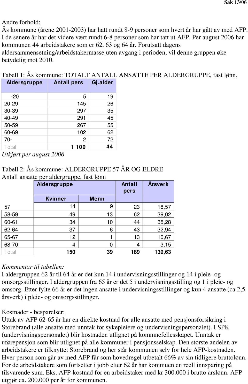 Tabell 1: Ås kommune: TOTALT ANTALL ANSATTE PER ALDERGRUPPE, fast lønn. Aldersgruppe Antall pers Gj.
