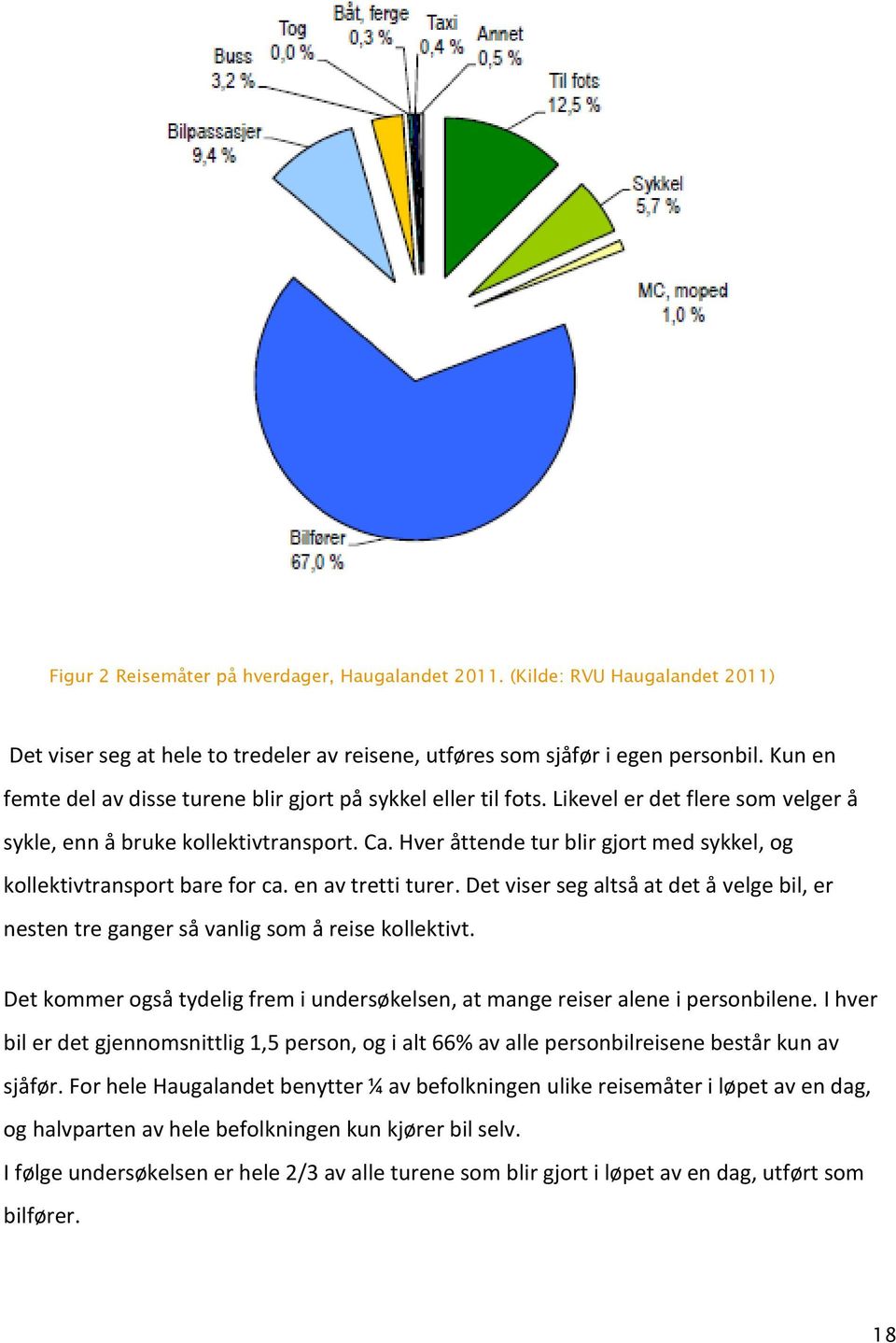 Hver åttende tur blir gjort med sykkel, og kollektivtransport bare for ca. en av tretti turer. Det viser seg altså at det å velge bil, er nesten tre ganger så vanlig som å reise kollektivt.