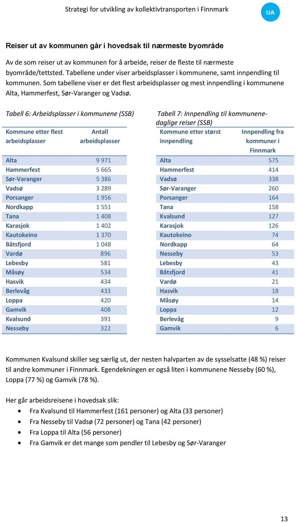 Som tabellene viser er det flest arbeidsplasser og mest innpendling i kommunene Alta, Hammerfest, Sør-Varanger og Vadsø.