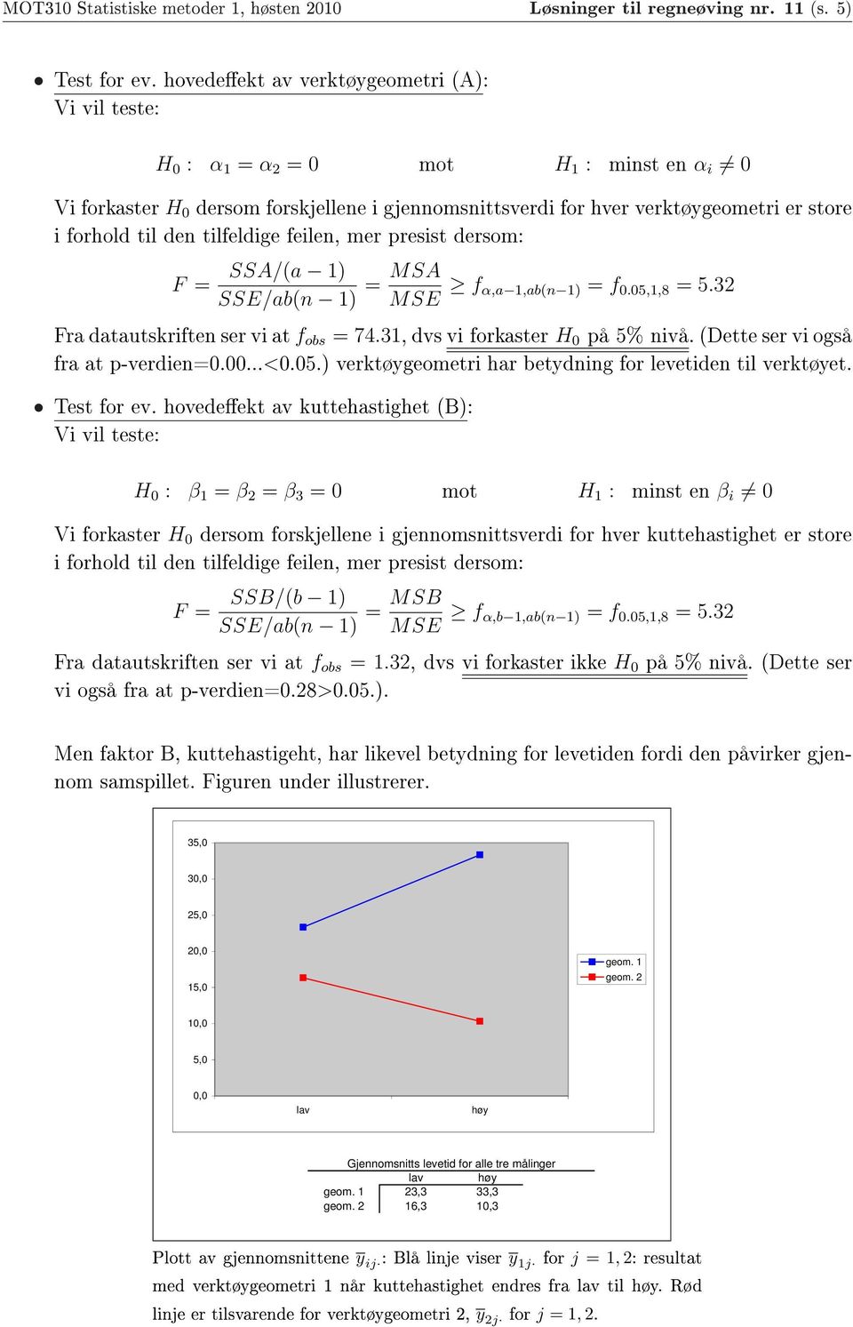 feilen, mer presist dersom: SSA/(a 1) SSE/ab(n 1) = MSA MSE f α,a 1,ab(n 1) = f 0.05,1,8 = 5.32 Fra datautskriften ser vi at f obs = 74.31, dvs vi forkaster H 0 på 5% nivå.