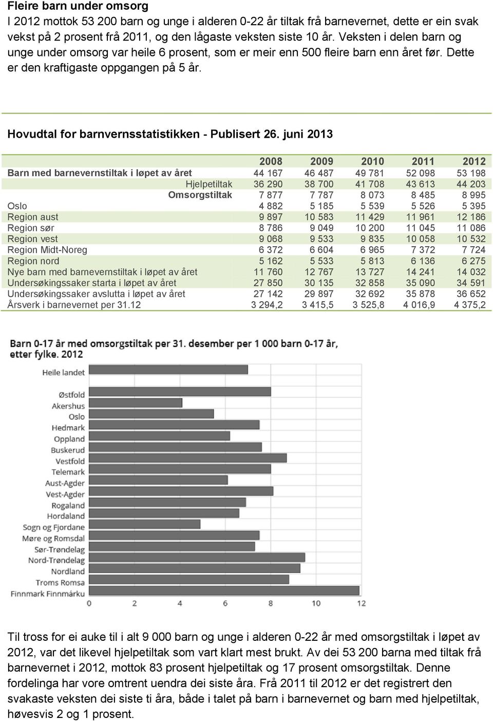 Hovudtal for barnvernsstatistikken - Publisert 26.