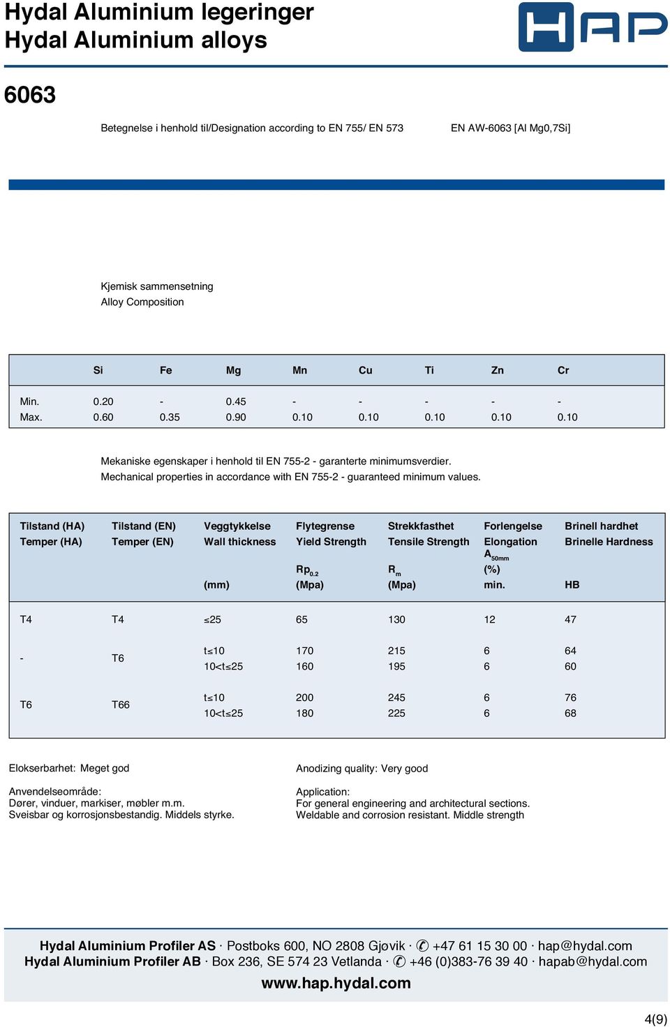 Tilstand (HA) Tilstand (EN) Veggtykkelse Flytegrense Strekkfasthet Forlengelse Temper (HA) Temper (EN) Wall thickness Yield Strength Tensile Strength Elongation Brinelle Hardness A 50mm (mm) (Mpa)