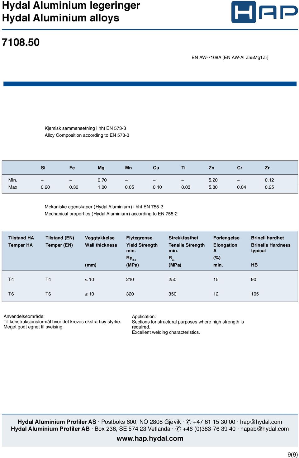 25 Mekaniske egenskaper (Hydro Hydal Aluminium) i hht EN 7552 Mechanical properties (Hydro Hydal Aluminium) according to EN 7552 Tilstand Tilstand (EN) HA Tilstand Veggtykkelse (EN) Veggtykkelse