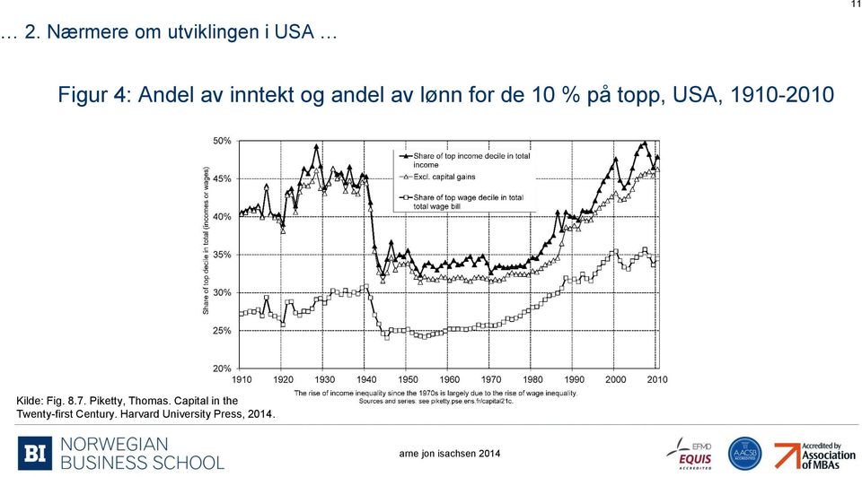 1910-2010 Kilde: Fig. 8.7. Piketty, Thomas.