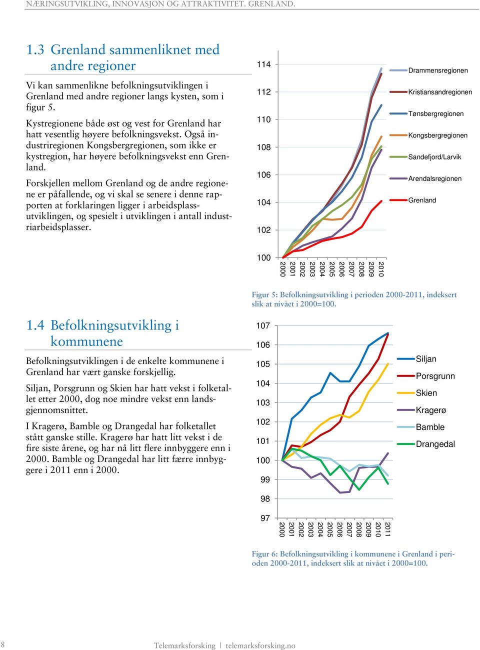 Forskjellen mellom Grenland og de andre regionene er påfallende, og vi skal se senere i denne rapporten at forklaringen ligger i arbeidsplassutviklingen, og spesielt i utviklingen i antall