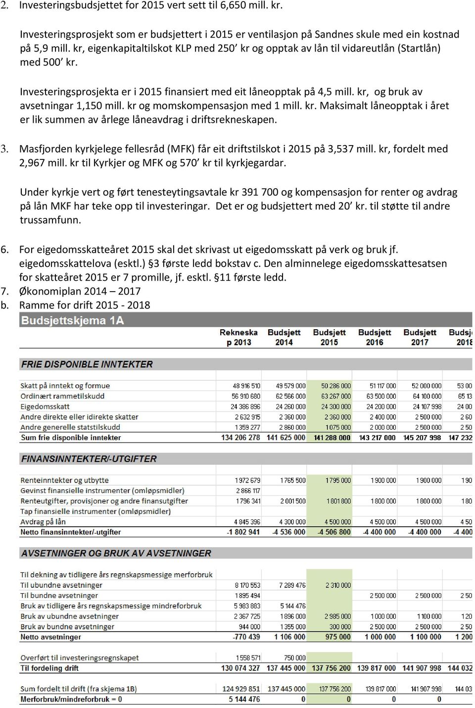 kr, og bruk av avsetningar 1,150 mill. kr og momskompensasjon med 1 mill. kr. Maksimalt låneopptak i året er lik summen av årlege låneavdrag i driftsrekneskapen. 3.