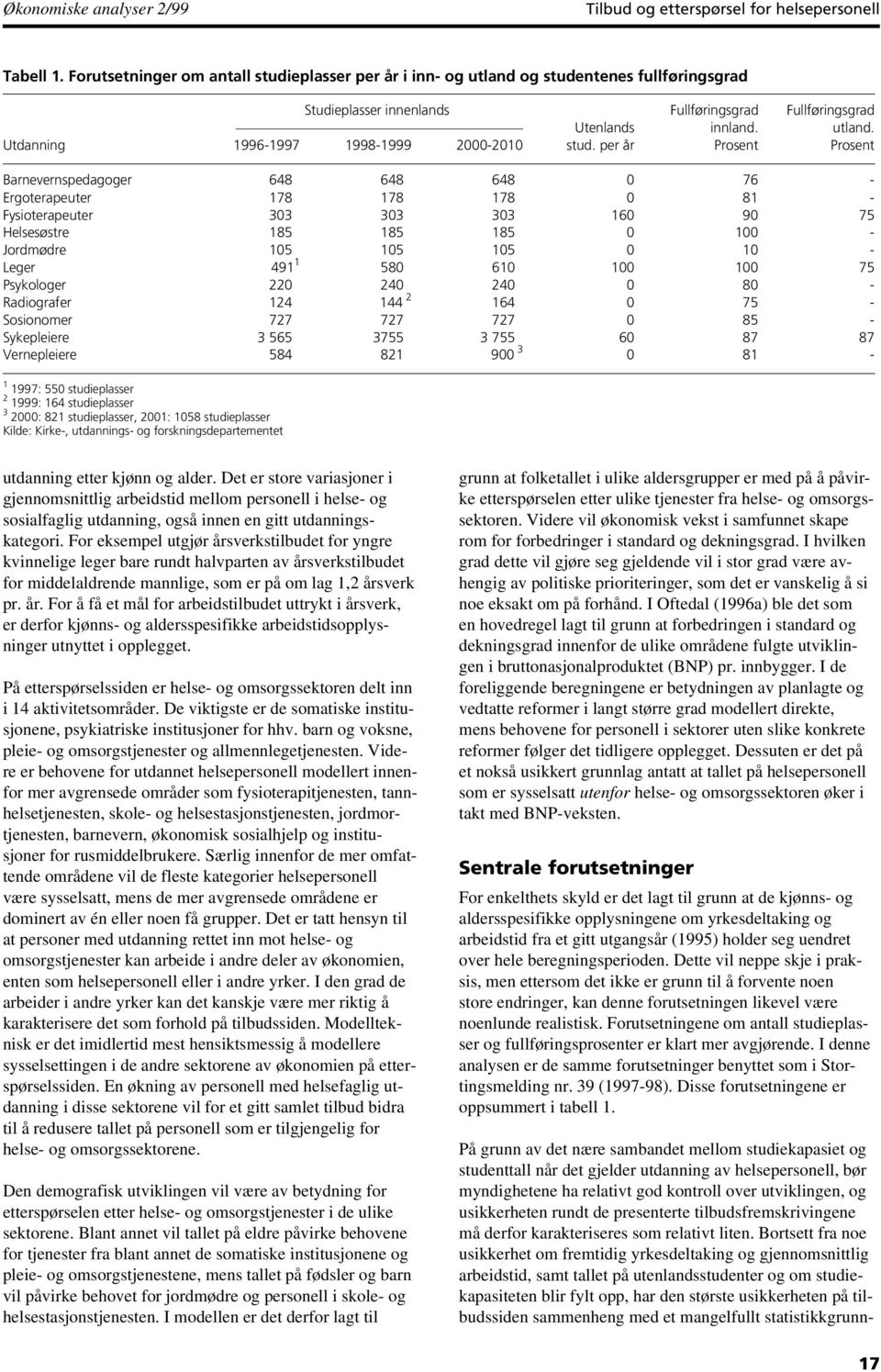 per år Prosent Prosent Barnevernspedagoger 648 648 648 76 - Ergoterapeuter 178 178 178 81 - Fysioterapeuter 33 33 33 16 9 75 Helsesøstre 185 185 185 1 - Jordmødre 15 15 15 1 - Leger 491 1 58 61 1 1