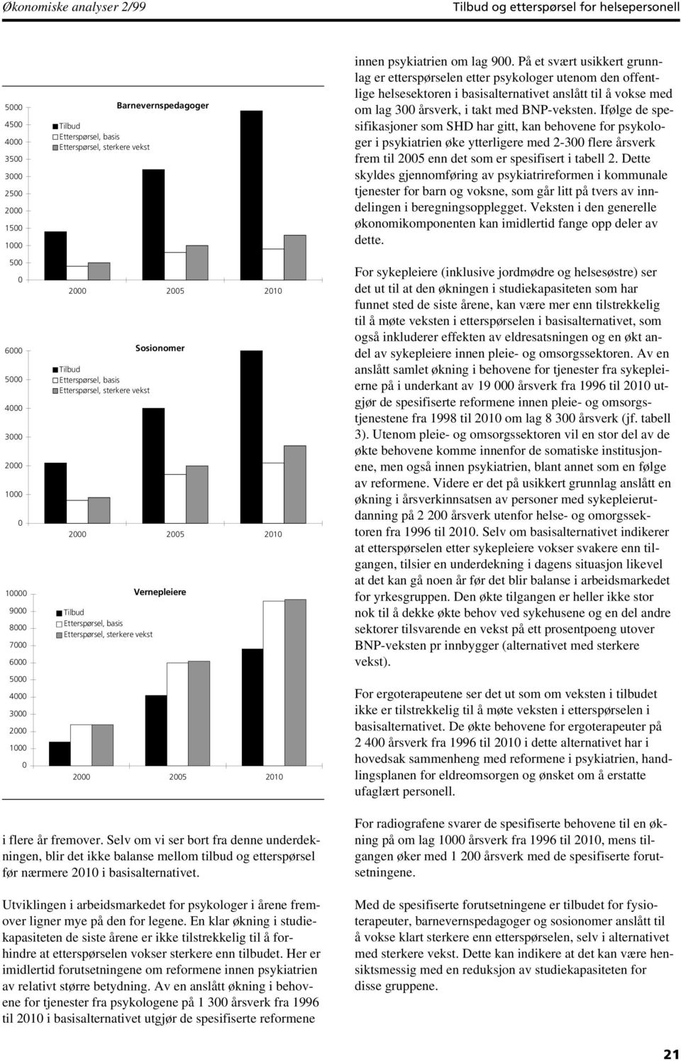 Ifølge de spesifikasjoner som SHD har gitt, kan behovene for psykologer i psykiatrien øke ytterligere med 2-3 flere årsverk frem til 25 enn det som er spesifisert i tabell 2.