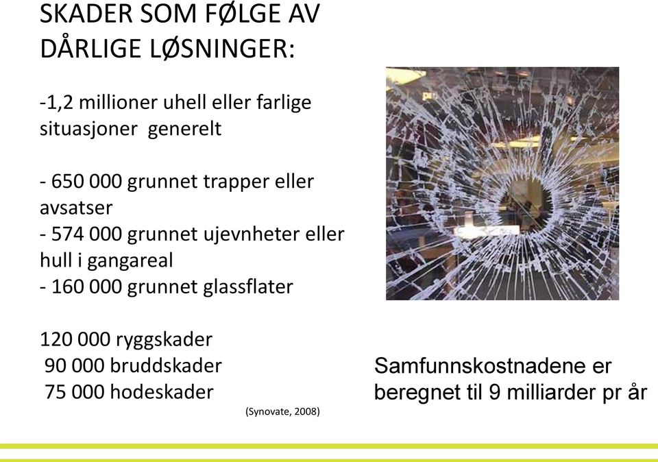 hull i gangareal - 160 000 grunnet glassflater 120 000 ryggskader 90 000 bruddskader