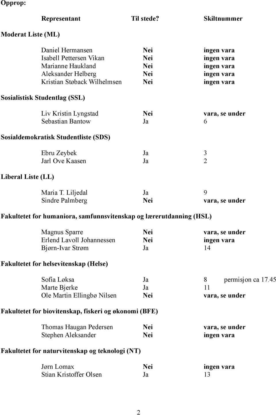 Sosialistisk Studentlag (SSL) Liv Kristin Lyngstad Nei vara, se under Sebastian Bantow Ja 6 Sosialdemokratisk Studentliste (SDS) Liberal Liste (LL) Ebru Zeybek Ja 3 Jarl Ove Kaasen Ja 2 Maria T.