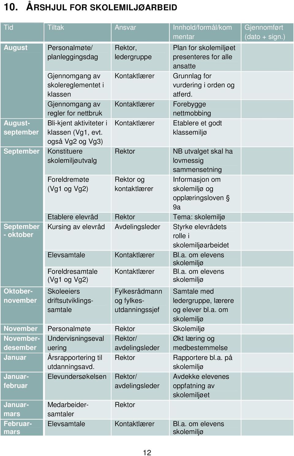 også Vg2 og Vg3) Konstituere skolemiljøutvalg Foreldremøte (Vg1 og Vg2) Rektor, ledergruppe Kontaktlærer Kontaktlærer Kontaktlærer Rektor Rektor og kontaktlærer Plan for skolemiljøet presenteres for