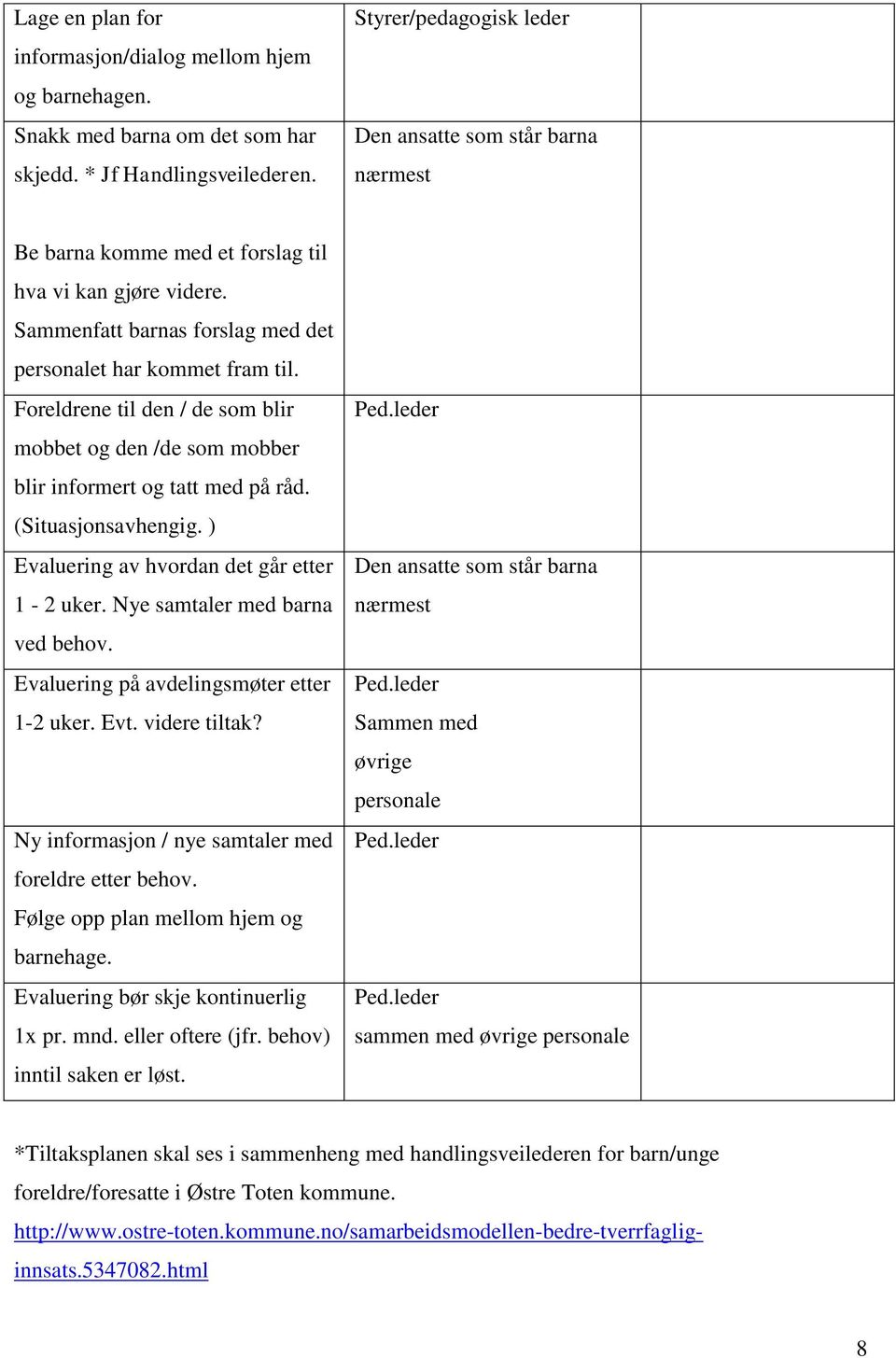 Foreldrene til den / de som blir mobbet og den /de som mobber blir informert og tatt med på råd. (Situasjonsavhengig. ) Evaluering av hvordan det går etter 1-2 uker. Nye samtaler med barna ved behov.