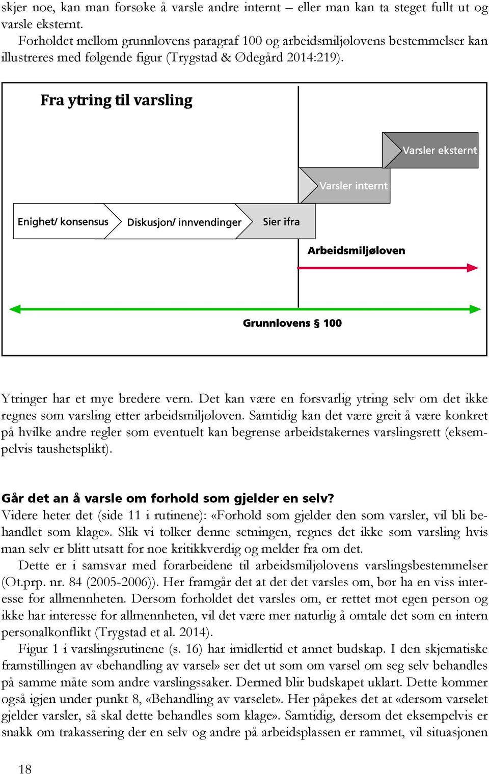 Det kan være en forsvarlig ytring selv om det ikke regnes som varsling etter arbeidsmiljøloven.