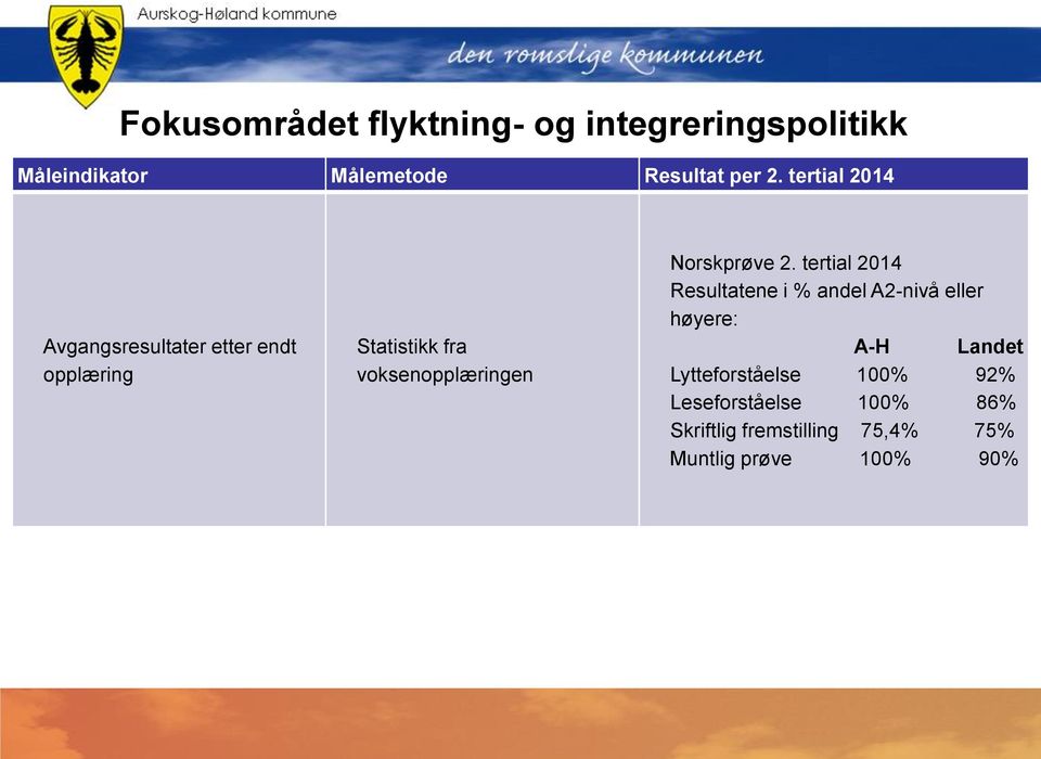 Norskprøve 2.