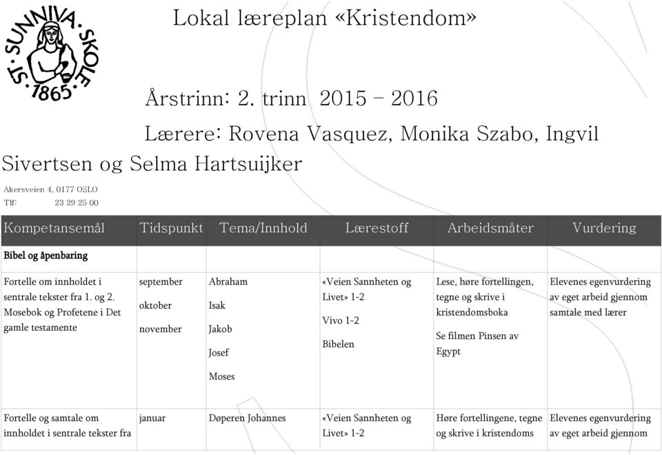 Vurdering Bibel og åpenbaring Fortelle om innholdet i september Abraham «Veien Sannheten og Lese, høre fortellingen, Elevenes egenvurdering sentrale tekster fra 1. og 2.