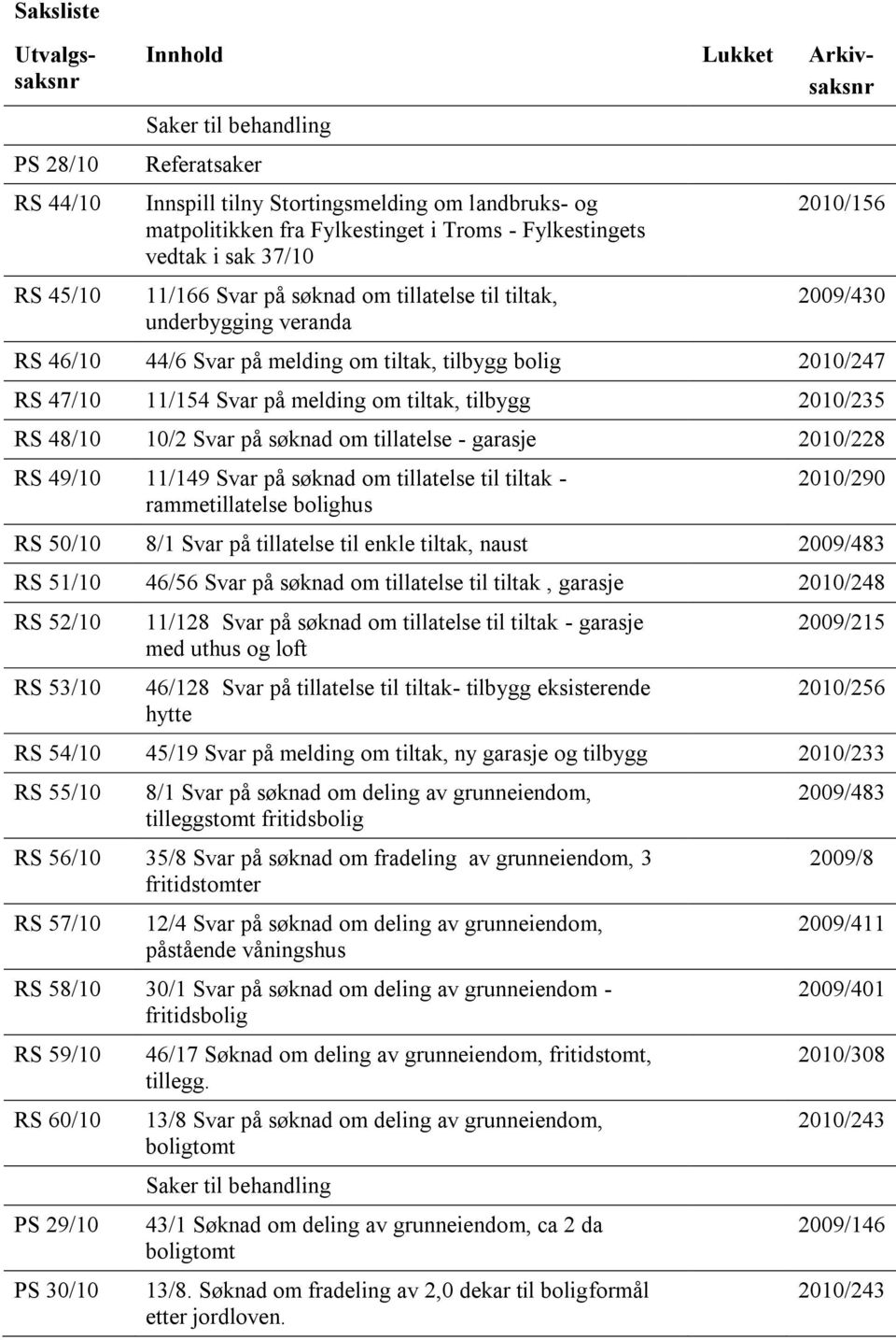 11/154 Svar på melding om tiltak, tilbygg 2010/235 RS 48/10 10/2 Svar på søknad om tillatelse - garasje 2010/228 RS 49/10 11/149 Svar på søknad om tillatelse til tiltak - rammetillatelse bolighus