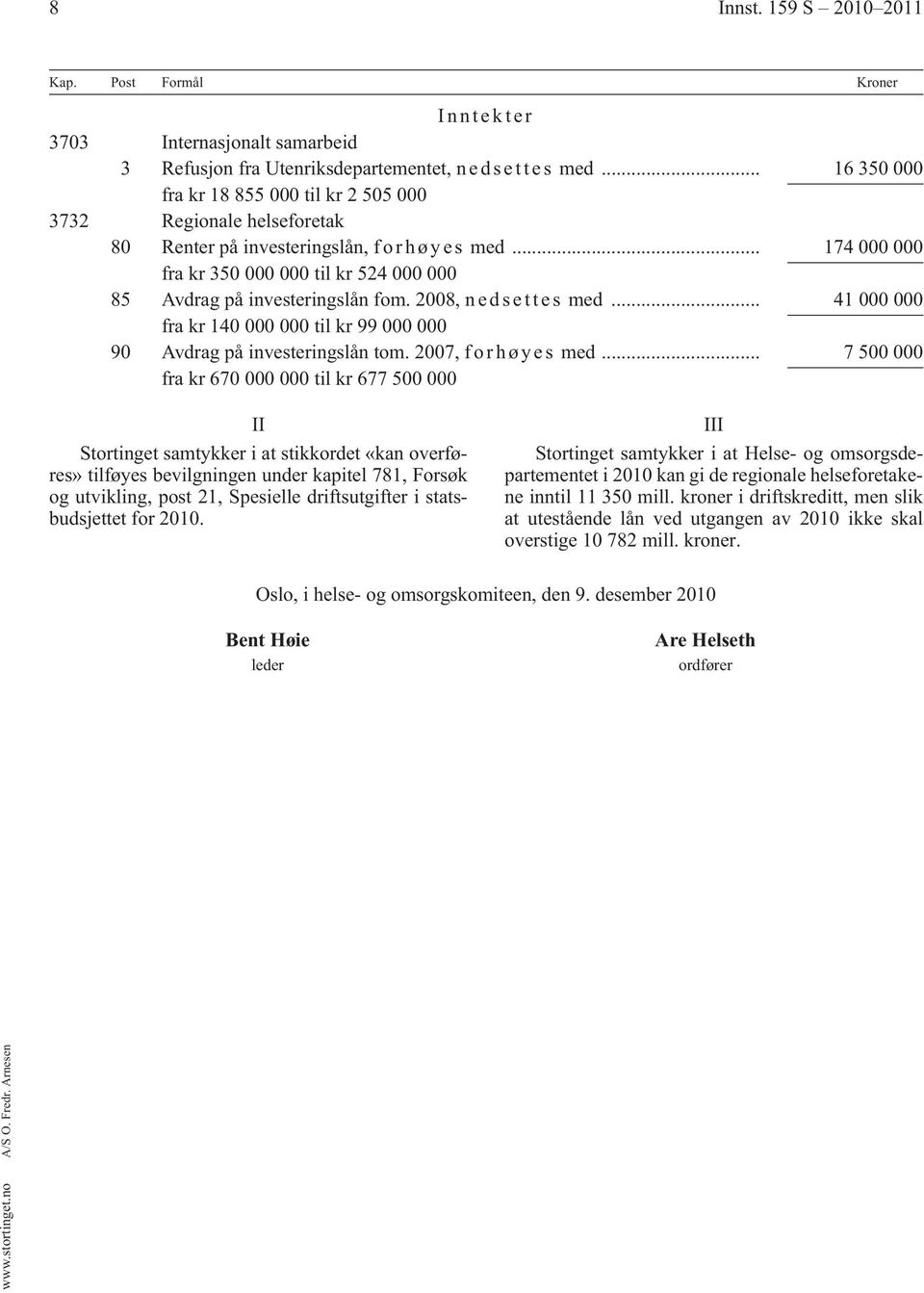 .. 174 000 000 fra kr 350 000 000 til kr 524 000 000 85 Avdrag på investeringslån fom. 2008, n e d s e t t e s med... 41 000 000 fra kr 140 000 000 til kr 99 000 000 90 Avdrag på investeringslån tom.