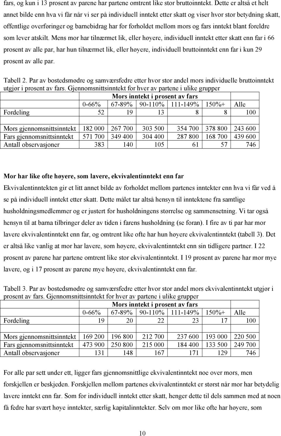 mors og fars inntekt blant foreldre som lever atskilt.