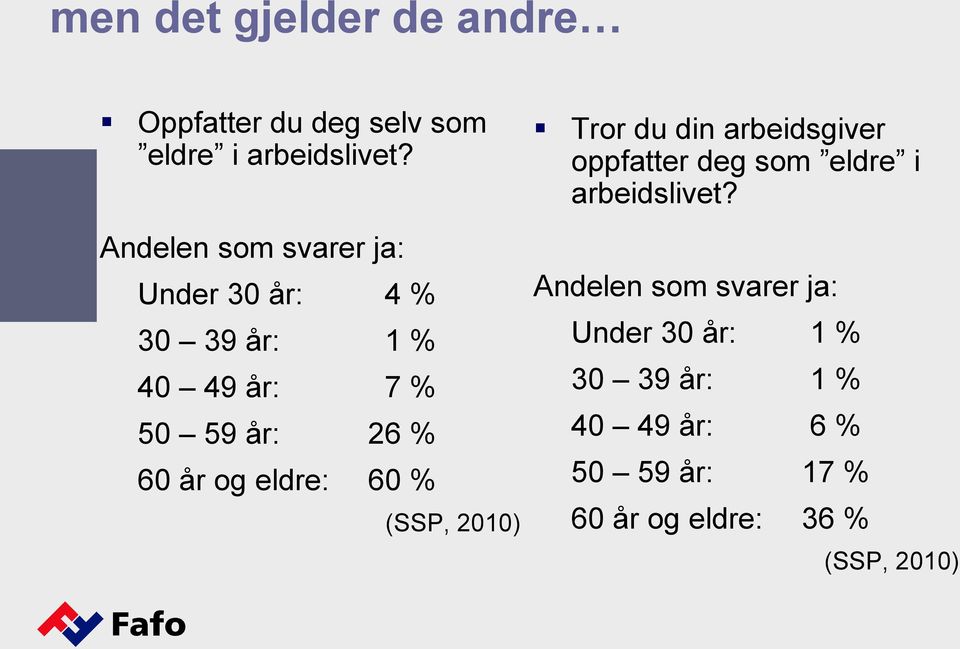 eldre: 60 % (SSP, 2010) Tror du din arbeidsgiver oppfatter deg som eldre i arbeidslivet?