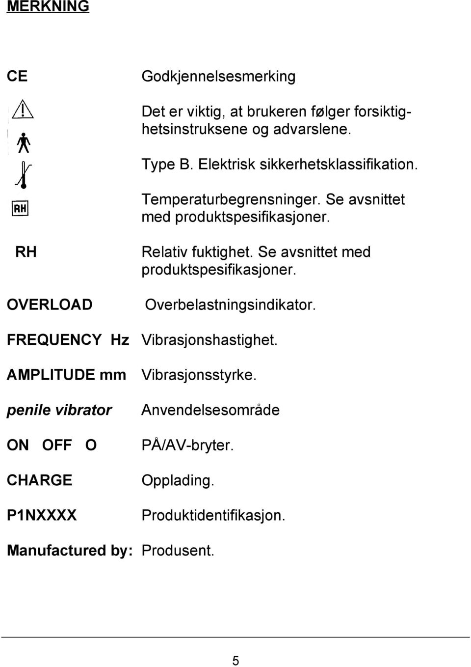 RH OVERLOAD FREQUENCY Hz AMPLITUDE mm penile vibrator ON OFF O CHARGE P1NXXXX Relativ fuktighet.