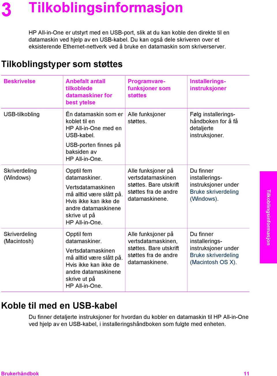 Tilkoblingstyper som støttes Beskrivelse Anbefalt antall tilkoblede datamaskiner for best ytelse Programvarefunksjoner som støttes Installeringsinstruksjoner USB-tilkobling Én datamaskin som er