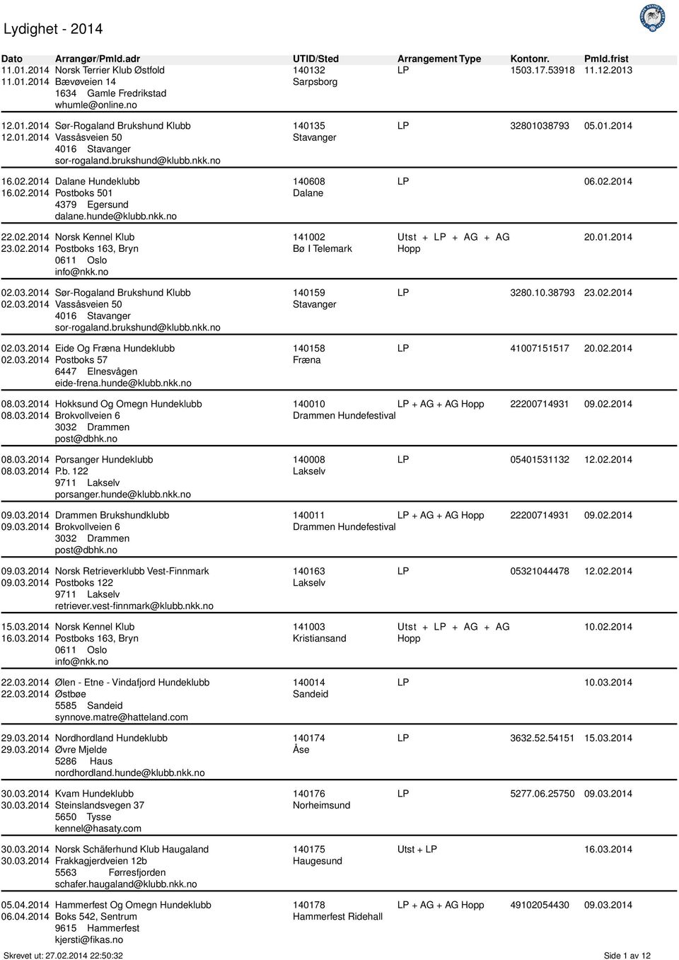 01.2014 LP 06.02.2014 22.02.2014 23.02.2014 141002 Bø I Telemark 20.01.2014 02.03.2014 02.03.2014 02.03.2014 02.03.2014 Sør-Rogaland Brukshund Klubb Vassåsveien 50 4016 Stavanger sor-rogaland.