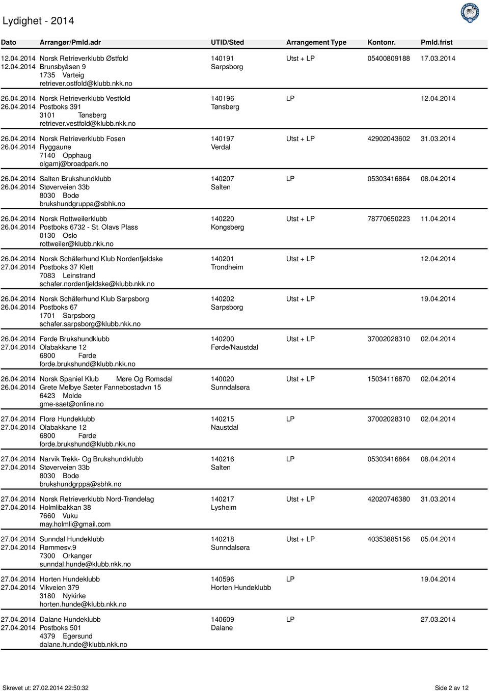 no Norsk Schäferhund Klub Nordenfjeldske Postboks 37 Klett 7083 Leinstrand schafer.nordenfjeldske@klubb.nkk.no Norsk Schäferhund Klub Sarpsborg Postboks 67 1701 Sarpsborg schafer.sarpsborg@klubb.nkk.no Førde Brukshundklubb Olabakkane 12 6800 Førde forde.