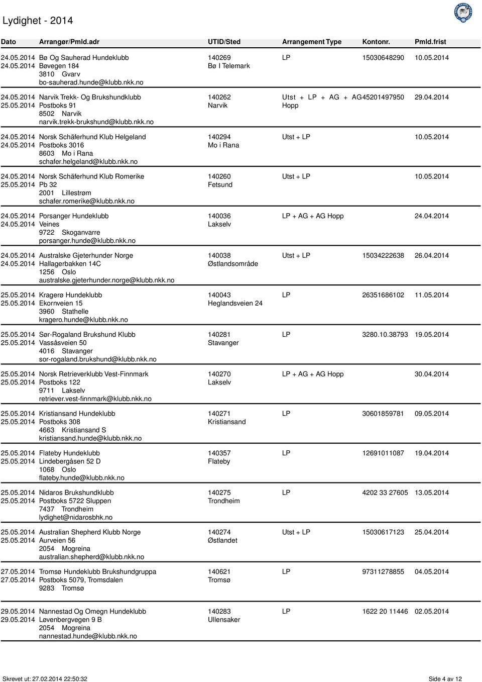 gjeterhunder.norge@klubb.nkk.no Kragerø Hundeklubb Ekornveien 15 3960 Stathelle kragero.hunde@klubb.nkk.no Sør-Rogaland Brukshund Klubb Vassåsveien 50 4016 Stavanger sor-rogaland.brukshund@klubb.nkk.no Norsk Retrieverklubb Vest-Finnmark Postboks 122 9711 Lakselv retriever.