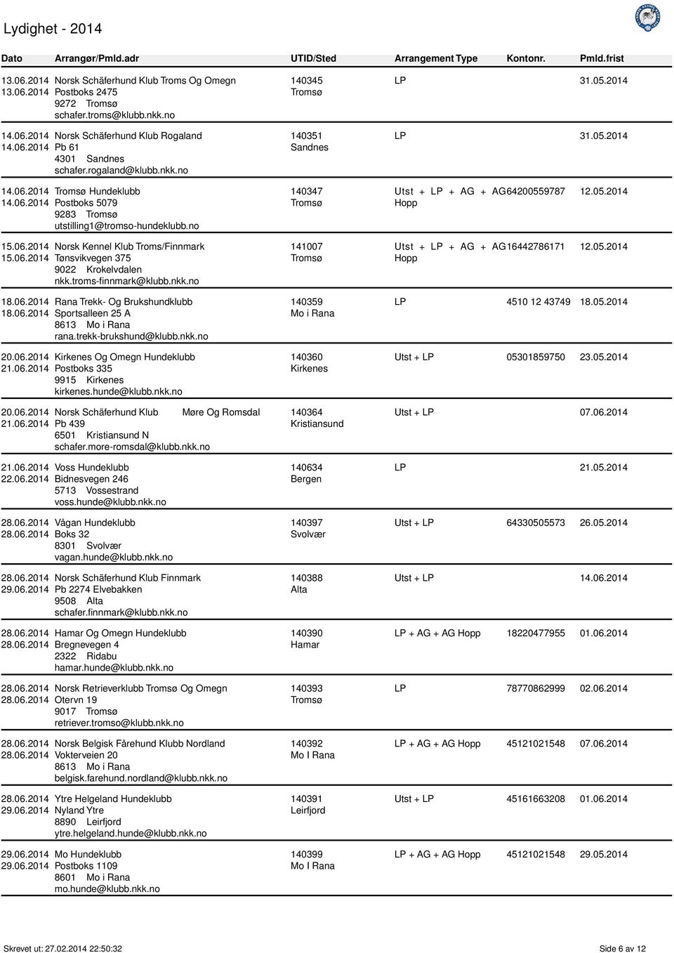 no Troms/Finnmark Tønsvikvegen 375 9022 Krokelvdalen nkk.troms-finnmark@klubb.nkk.no Rana Trekk- Og Brukshundklubb Sportsalleen 25 A 8613 Mo i Rana rana.trekk-brukshund@klubb.nkk.no Kirkenes Og Omegn Hundeklubb Postboks 335 9915 Kirkenes kirkenes.