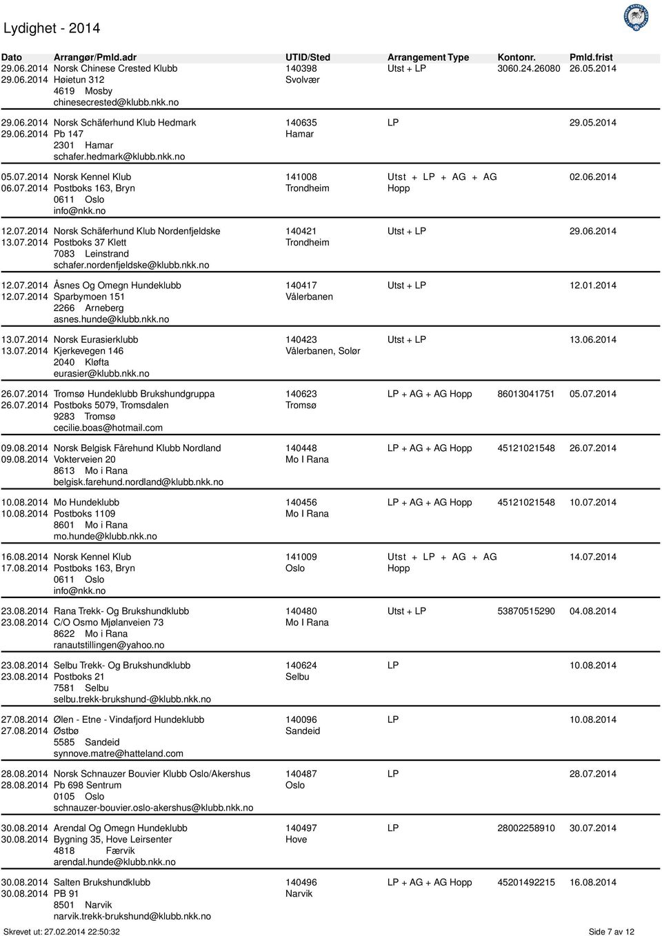 08.2014 10.08.2014 Norsk Schäferhund Klub Nordenfjeldske Postboks 37 Klett 7083 Leinstrand schafer.nordenfjeldske@klubb.nkk.no Åsnes Og Omegn Hundeklubb Sparbymoen 151 2266 Arneberg asnes.hunde@klubb.
