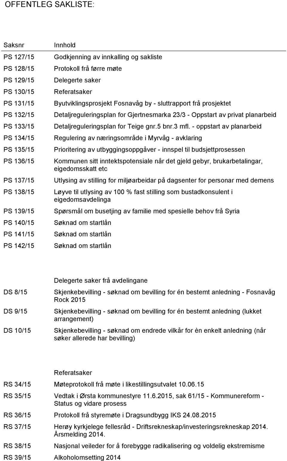 - Oppstart av privat planarbeid Detaljreguleringsplan for Teige gnr.5 bnr.3 mfl.