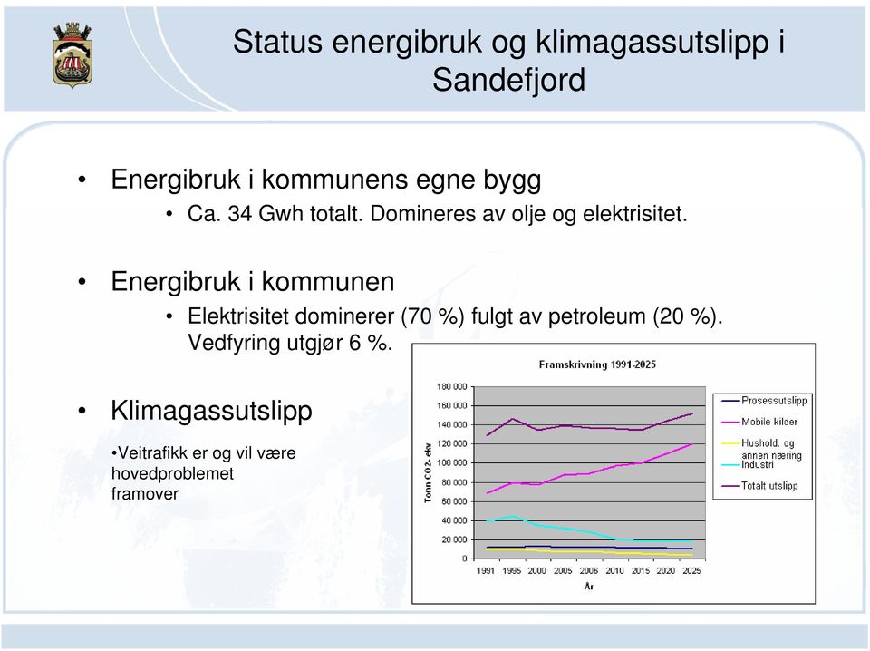Energibruk i kommunen Elektrisitet dominerer (70 %) fulgt av petroleum (20