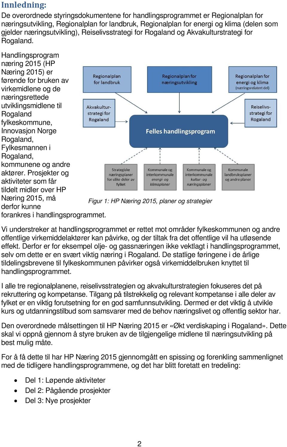 Handlingsprogram næring 2015 (HP Næring 2015) er førende for bruken av virkemidlene og de næringsrettede utviklingsmidlene til Rogaland fylkeskommune, Innovasjon Norge Rogaland, Fylkesmannen i