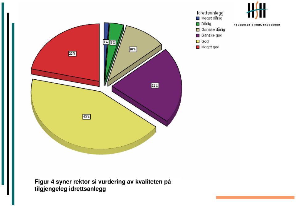 av kvaliteten på