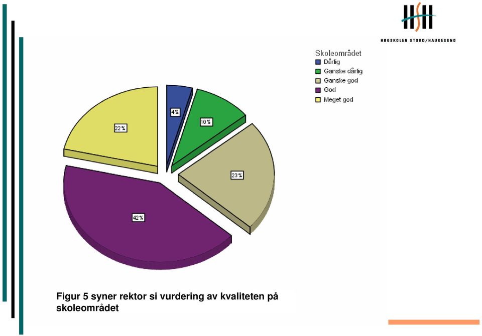 vurdering av