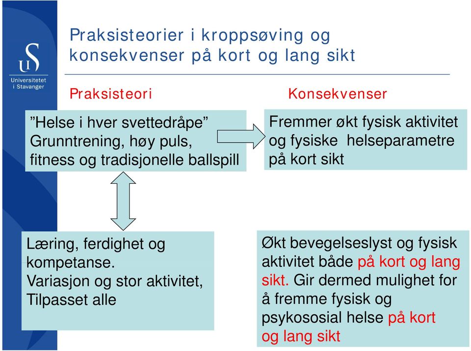 helseparametre på kort sikt Læring, ferdighet og Økt bevegelseslyst og fysisk kompetanse.