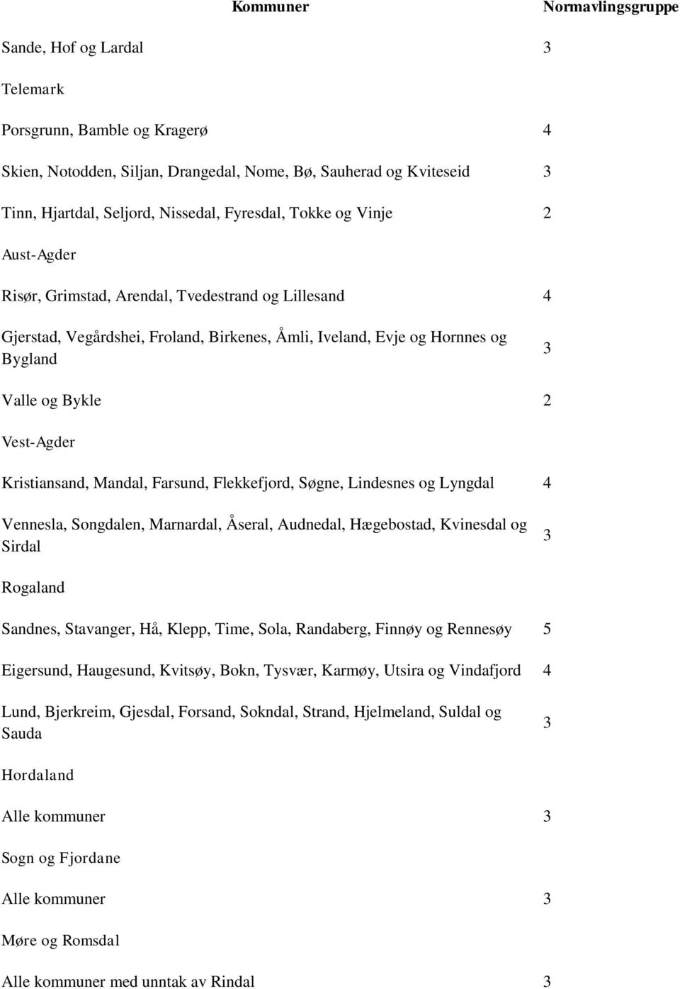 Vest-Agder Kristiansand, Mandal, Farsund, Flekkefjord, Søgne, Lindesnes og Lyngdal 4 Vennesla, Songdalen, Marnardal, Åseral, Audnedal, Hægebostad, Kvinesdal og Sirdal Rogaland Sandnes, Stavanger, Hå,