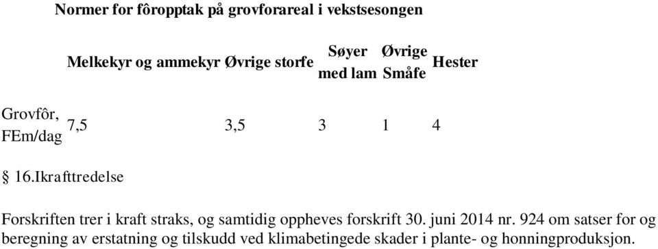 Ikrafttredelse Forskriften trer i kraft straks, og samtidig oppheves forskrift 0.