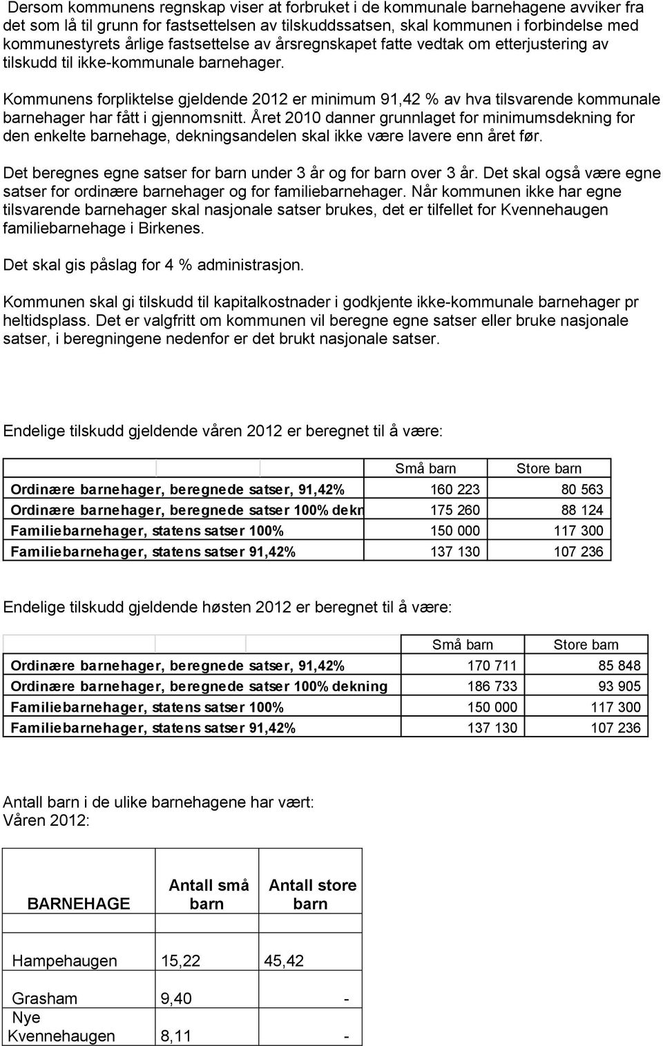 Kommunens forpliktelse gjeldende 2012 er minimum 91,42 % av hva tilsvarende kommunale barnehager har fått i gjennomsnitt.