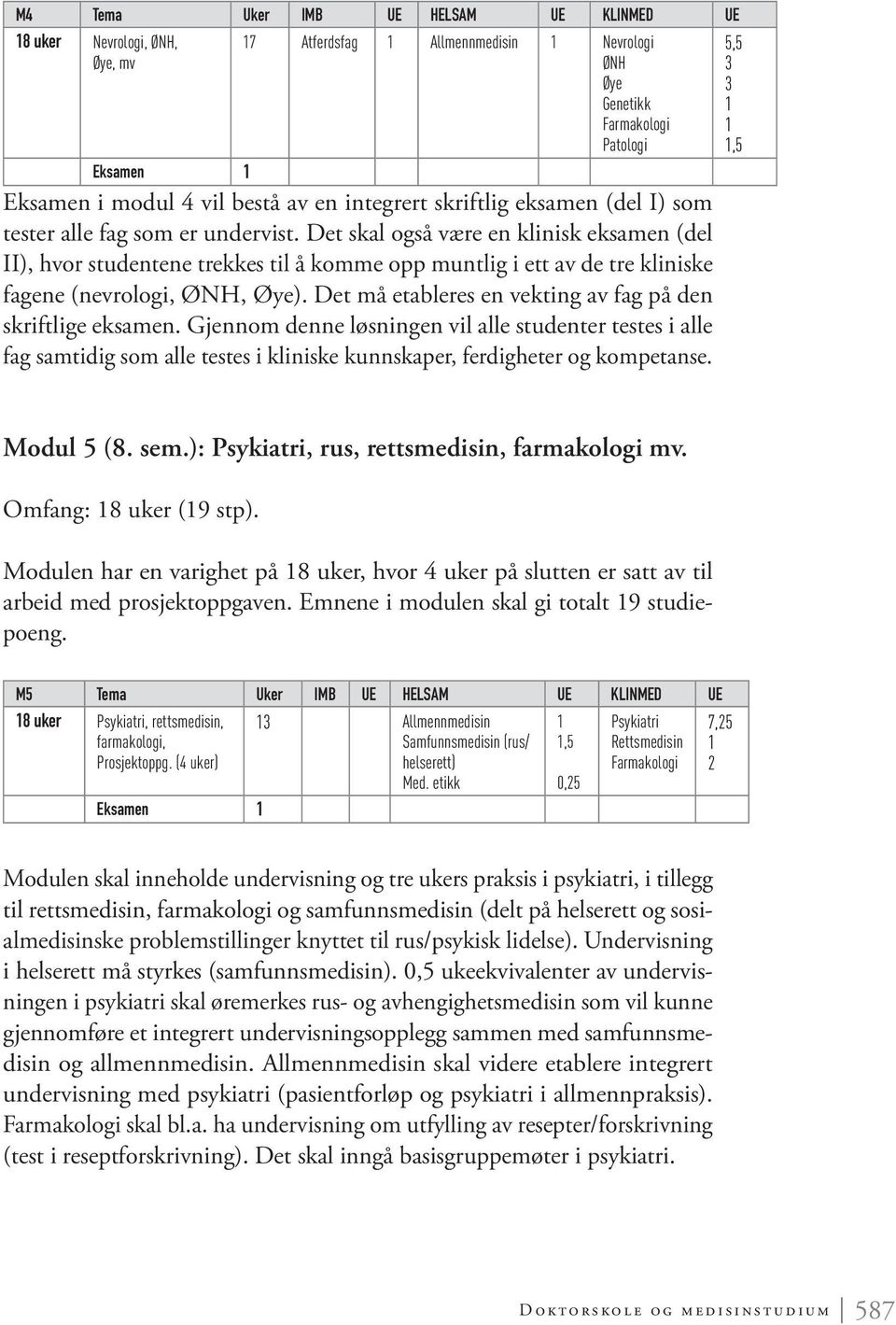 Det skal også være en klinisk eksamen (del II), hvor studentene trekkes til å komme opp muntlig i ett av de tre kliniske fagene (nevrologi, ØNH, Øye).