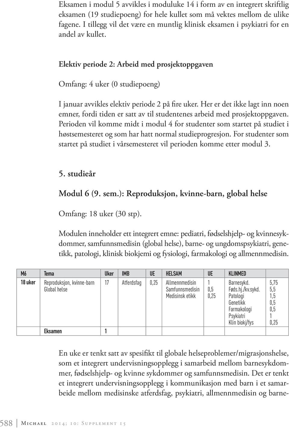 Elektiv periode : Arbeid med prosjektoppgaven Omfang: 4 uker (0 studiepoeng) I januar avvikles elektiv periode på fire uker.