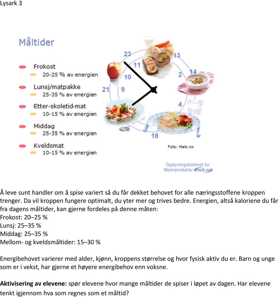 Energien, altså kaloriene du får fra dagens måltider, kan gjerne fordeles på denne måten: Frokost: 20 25 % Lunsj: 25 35 % Middag: 25 35 % Mellom- og