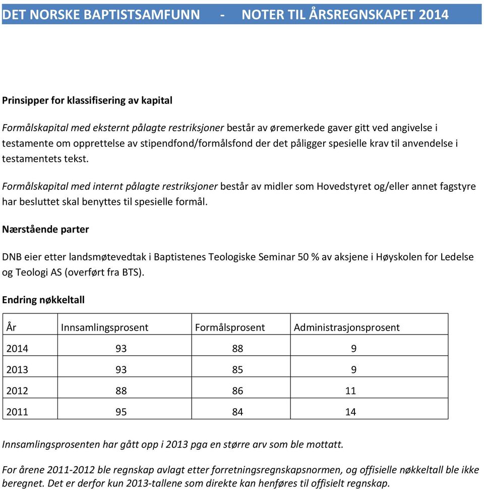 Formålskapitalmedinterntpålagterestriksjoner består av midler som Hovedstyret og/eller annet fagstyre har besluttet skal benyttes til spesielle formål.