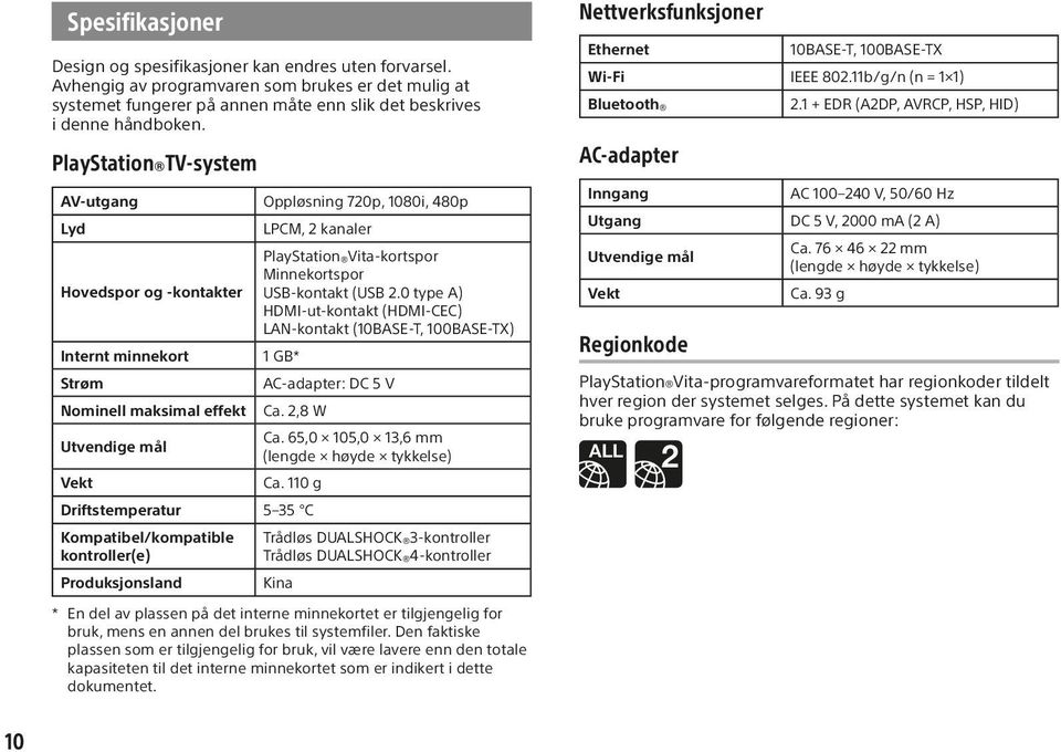 0 type A) HDMI-ut-kontakt (HDMI-CEC) LAN-kontakt (10BASE-T, 100BASE-TX) Internt minnekort 1 GB* Strøm AC-adapter: DC 5 V Nominell maksimal effekt Ca. 2,8 W Utvendige mål Ca.