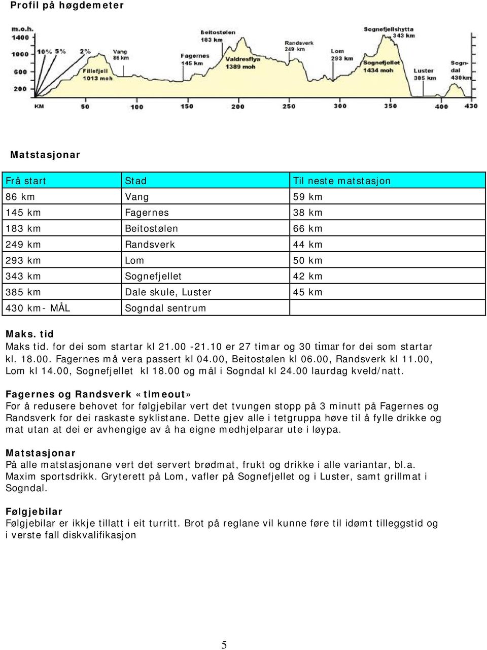 00, Beitostølen kl 06.00, Randsverk kl 11.00, Lom kl 14.00, Sognefjellet kl 18.00 og mål i Sogndal kl 24.00 laurdag kveld/natt.