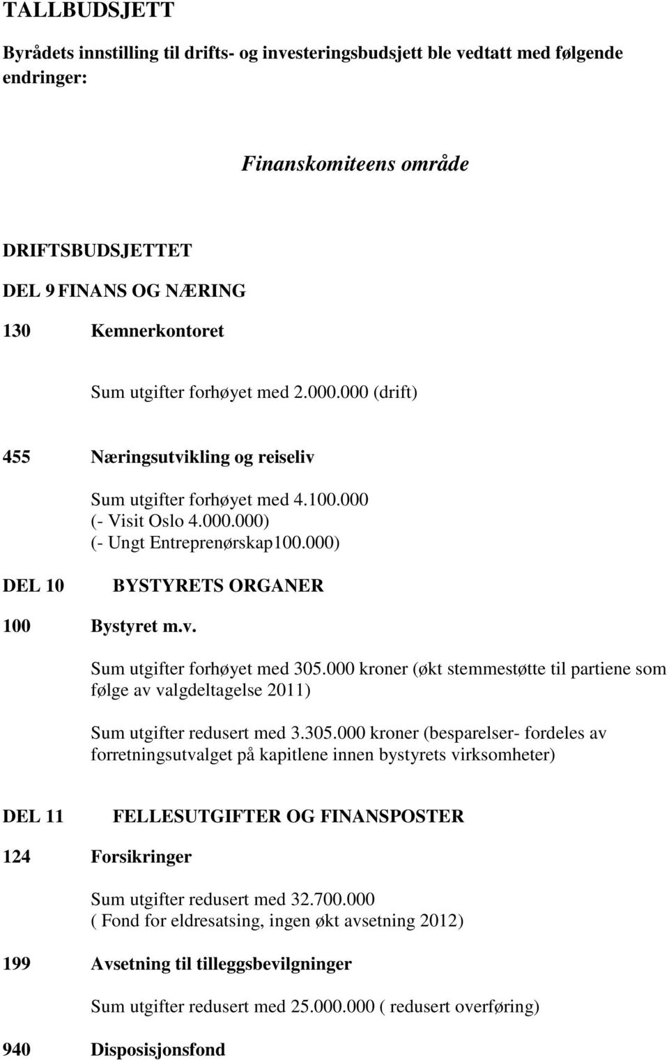 000 kroner (økt stemmestøtte til partiene som følge av valgdeltagelse 2011) Sum utgifter redusert med 3.305.