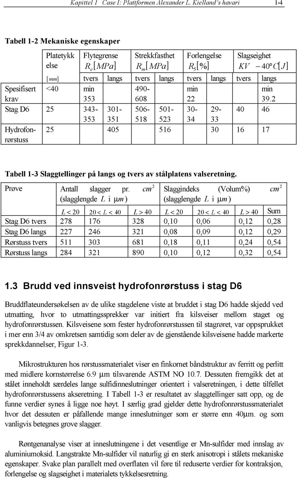 langs tvers langs Spesifisert krav <40 min 353 490-608 min 22 min 39.