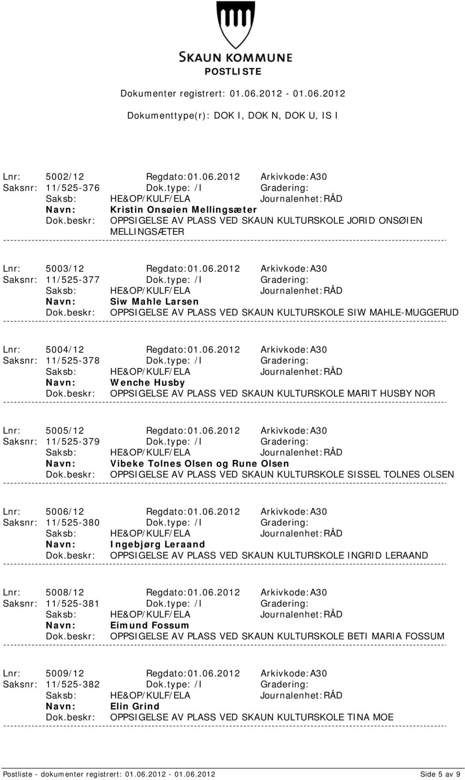 type: /I Gradering: Siw Mahle Larsen OPPSIGELSE AV PLASS VED SKAUN KULTURSKOLE SIW MAHLE-MUGGERUD Lnr: 5004/12 Regdato:01.06.2012 Arkivkode:A30 Saksnr: 11/525-378 Dok.