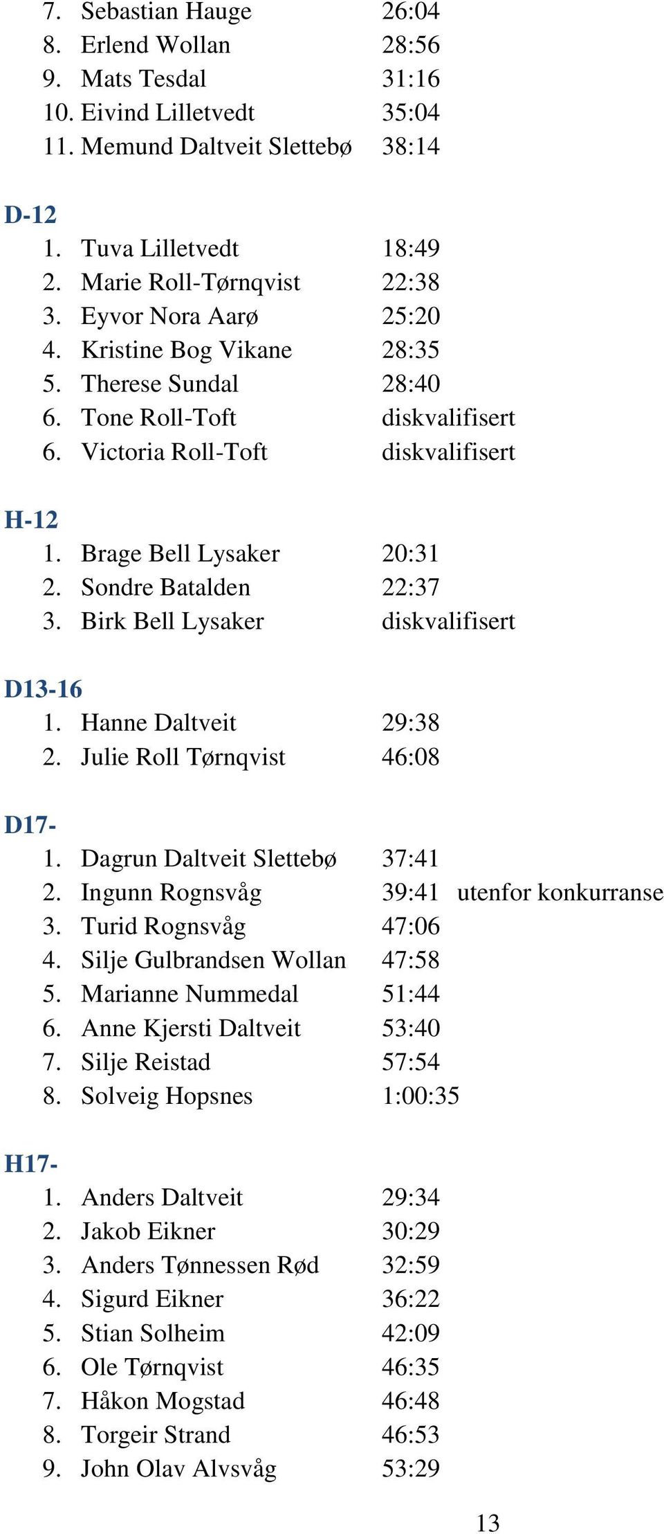 Sondre Batalden 22:37 3. Birk Bell Lysaker diskvalifisert D13-16 1. Hanne Daltveit 29:38 2. Julie Roll Tørnqvist 46:08 D17-1. Dagrun Daltveit Slettebø 37:41 2.