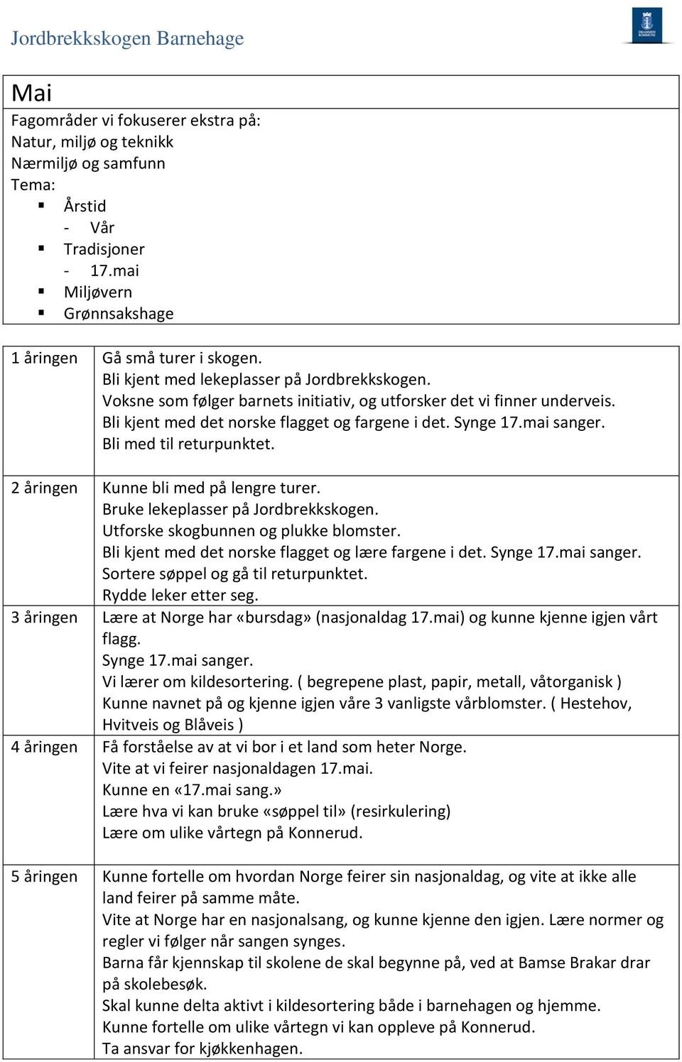 2 åringen Kunne bli med på lengre turer. Bruke lekeplasser på Jordbrekkskogen. Utforske skogbunnen og plukke blomster. Bli kjent med det norske flagget og lære fargene i det. Synge 17.mai sanger.